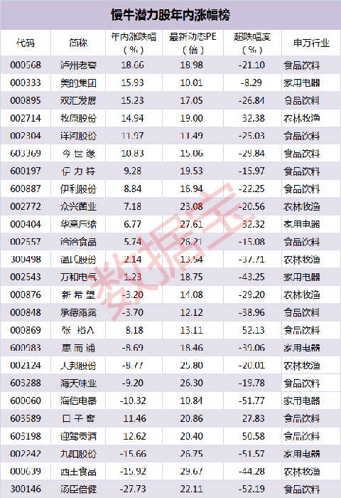 【组图】近两成股票年内逆势上涨 谁会成为下一批慢牛股