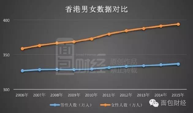 香港人口问题_人口数据出炉,细看香港的人口危机