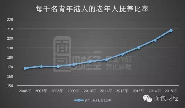 女性比男性多57万 香港人口危机给北京上海敲