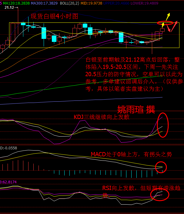 姚雨瑄：原油白银背道而驰？7月11日下周一白银原油解析