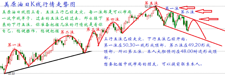 7.11非农利好助加息旧案重提 金银跳水油价收跌