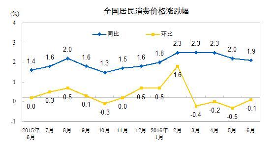 gdp 增长6.5%_中国gdp增长图(3)