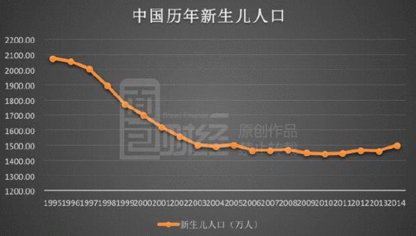 中国儿童人口数量_中国少儿人口大幅下降(2)