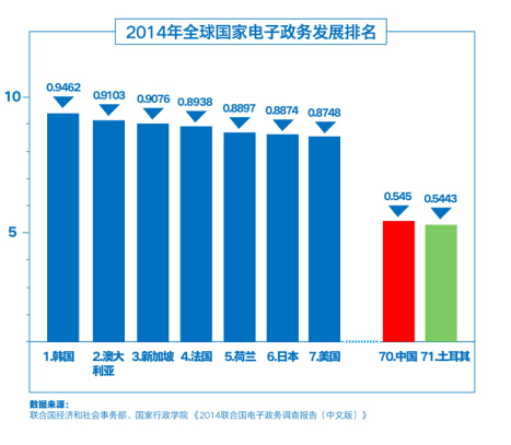 网信办首届电子政务培训班 王茜:不是所有云都