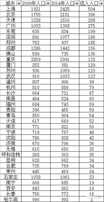 人口迁移高三_人口迁移思维导图(2)