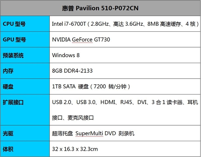 台式PC的呐喊 HP Pavilion 510主机评测