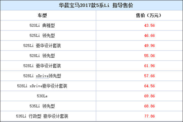 宝马5系奔驰e级新款上市竞品降2121万