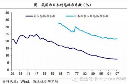 海通姜超:啤酒方便面销售下滑 居民消费将步入