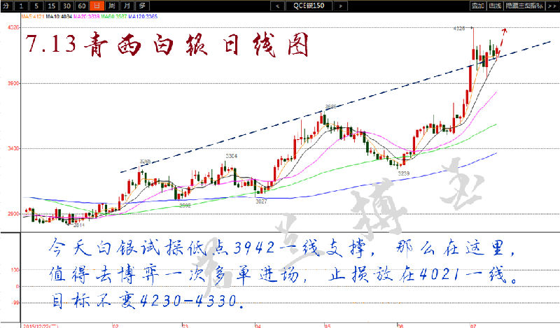 交易提示：投资有风险，入市需谨慎。晚间EIA，白银、沥青、天然气，豆油等策略另外给出。