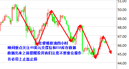 杜睿雅：油价跌幅暂缓，静待EIA重启跌势
