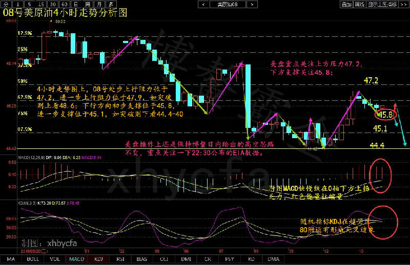 博鳌提示：行情瞬息万变，入场做好风险控制。分析建议仅供大家参考，不做买卖依据。