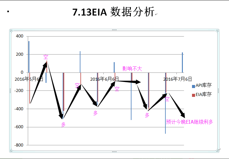 国际原油：回顾日内行情走势，亚盘时间段行情震荡盘整，欧盘时间段行情下跌