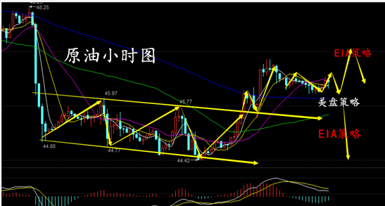 文强点金：南海仲裁案撞上eia，原油只空不多