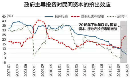 挖地gdp_中国gdp增长图