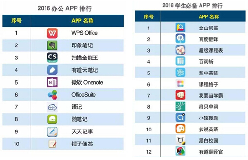 以跨屏传输功能举例，在苹果公司推出适用于办公商务人群的iPad Pro的第一时间，WPS就针对分屏显示这一产品特色，研发了对应的跨屏传输功能。。据WPS产品研发的人员介绍，拖拽传输本是PC端的操作习惯，如拖拽文件至QQ聊天窗口，文件就能直接发送给好友。而跨屏传输的功能使用户通过移动设备能够快速完成跨设备的文档传输需求，大大提升了移动办公的效率。