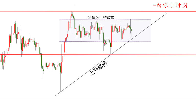 那么今日短线还是暂看区间震荡，高低位不去追，尽量贴区间口或者中间位置入场，高沽低揸即可。主思路依托昨日低点4178一线低多，前高阻力4348。