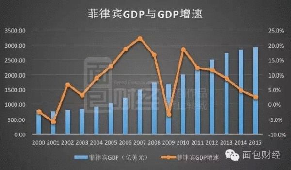 吉首2919gdp_吉首,凭什么留住30多万人(2)