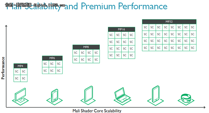 ARM Mali-G71图形处理器详细解读