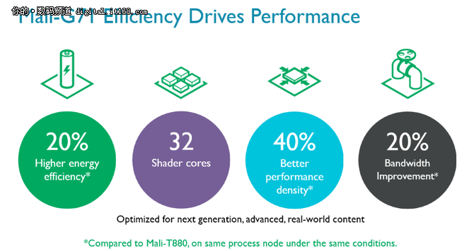 ARM Mali-G71图形处理器详细解读
