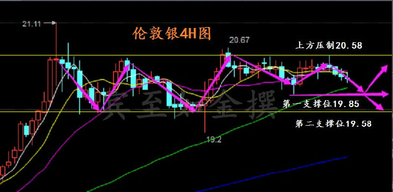 白银昨天继续维持高位震荡，大家始终不明白黄金下跌那么多，为什么白银不跌，其实本港台直播以前分析过了，大宗商品价格上涨支撑了白银的强势，过去白银大幅度上涨500多点的时候，就和这个有很大关系，另外白银价格其实并不高，至少过去16美元下方波动带来的压抑释放，现在涨到了20美元，相对过去50美元来说，现在的上涨将至少一个开始，现在黄金价格开始下跌了，白银还是不跌，这和目前彼此处在的形态有关，白银一直处在短期线上方波动，而黄金跌破了短期线，这样白银下跌支撑太明显，黄金就更快了，从日线看白银价格偏高，未来存在补跌的机会的，很明显看到4400以上每次上去都下来了，继续维持此点上方做空。昨天铜再次创出新高，涨到了33400点，日线收出阳线，价格不断向上推进的，这个过去很稳定，很持续，多头占据优势，本周和今天继续看涨不变，镍涨到了71附近后受阻，短期内镍已经出现了压力区域，不适合追多了，预计从下周开始铜镍面临修正走势，长期看大宗商品还是牛市初期阶段，不具备大规模牛市基础，大范围的上下颠簸成为可能。白银今天调整思路，美盘高空为主，低多为辅。