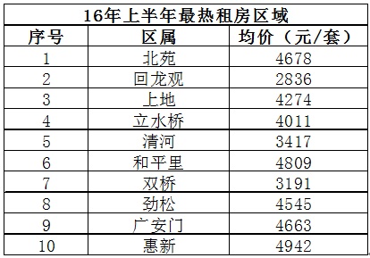 天通苑多少人口_北京天通苑 承载多少北漂的梦想(3)