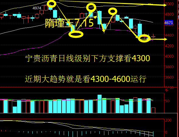 隋瑾玉：7.15供应过剩又来袭，原油沥青暴涨暴跌