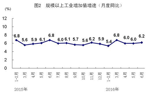 上半年中国gdp