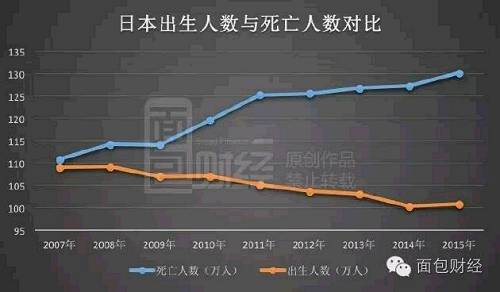 日本人口危机_日本,人口危机(2)