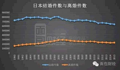 人口老龄化_日本历年人口数据