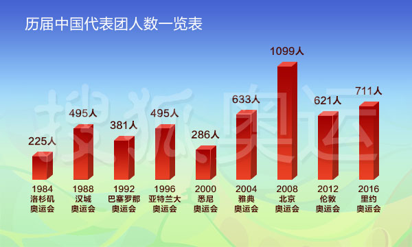 中国人口数量变化图_中国历代人口数量