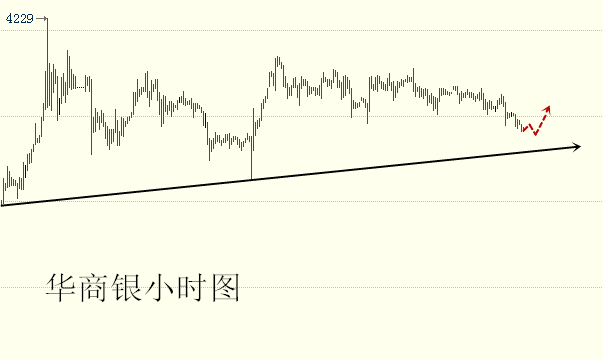 尹晗恩：7月18日晚华商白银沥青操作建议（晚评）