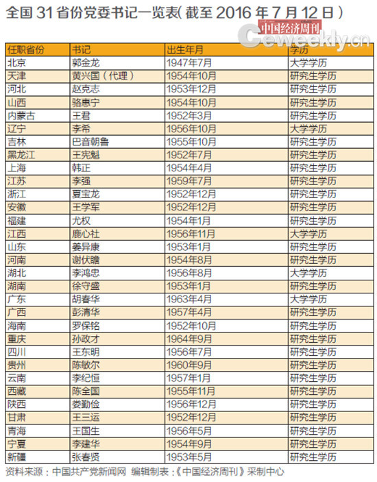 ϰµ@Щ롢طʡ(j)I(lng)(do)ߌW(xu)vߡW(xu)vϢ^ȫ181УвʿоW(xu)vĹ56sռ31%TʿоW(xu)v88sռ49%ƌW(xu)v37ˣsռ20%