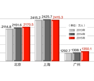 澳门常住人口_广东去年新增177万常住人口