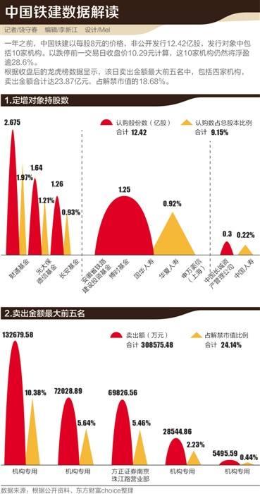 本报记者 饶守春 北京报道