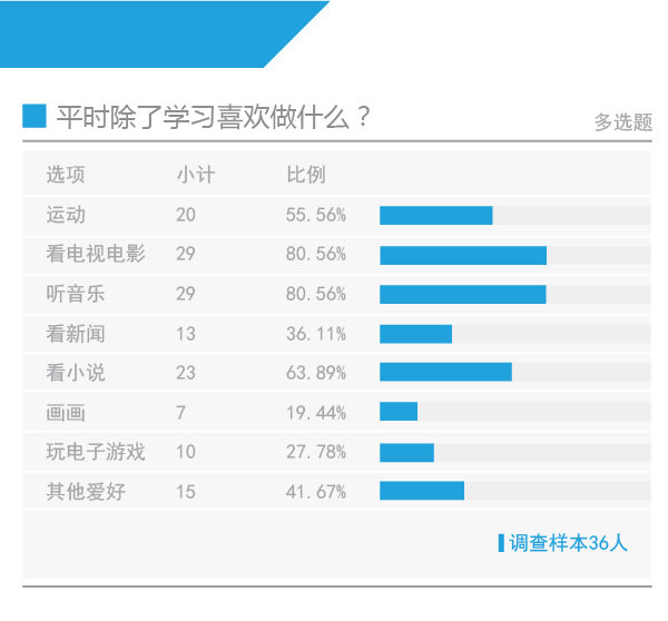父亲学历有所上升