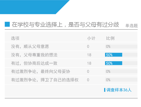 3名状元未上过幼儿园