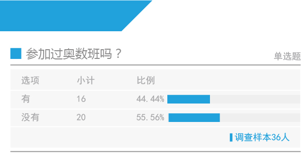 2016高考状元调查:逾八成上普通幼儿园,父母多为本科