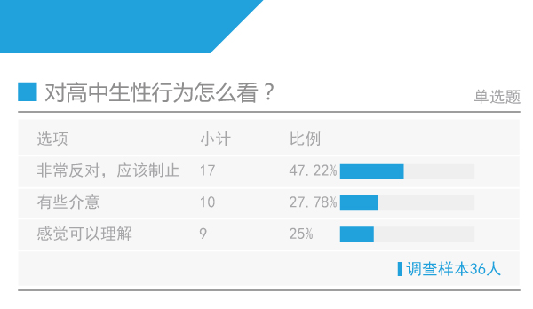2016高考状元调查:逾八成上普通幼儿园,父母多为本科