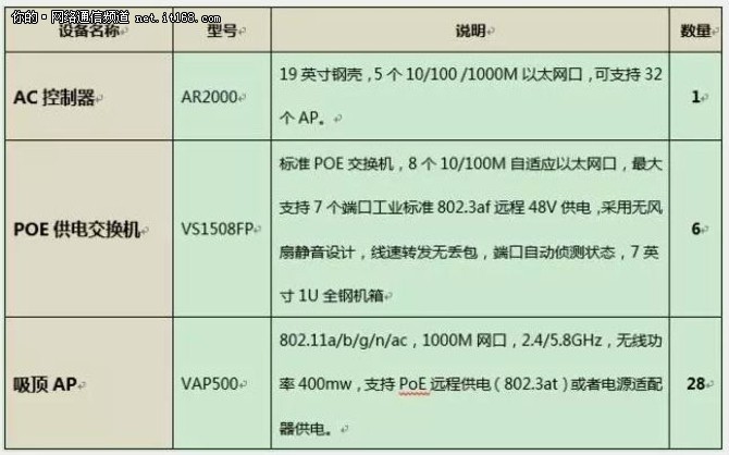 采轩服饰工业园位于武汉东西湖台商工业园内，是最早来武汉发展的一批台资企业之一。经过20年的发展，采轩已建立起遍布全国的商业门店网络，远及拉萨、呼和浩特。不久前，“采轩”刚刚向台湾股票交易所提交报告，准备在台湾上市。