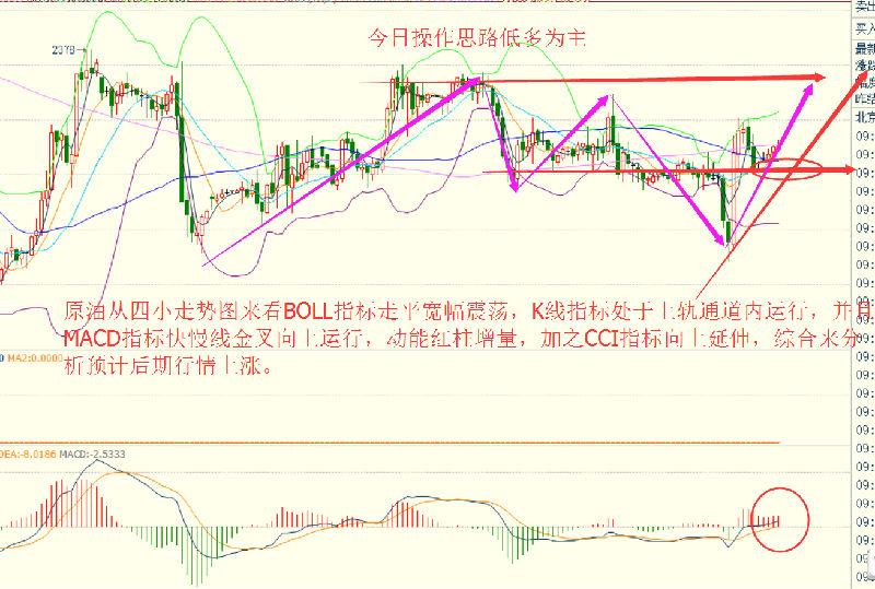 房地产数据表现靓丽新屋开工和营建许可表现均超预期