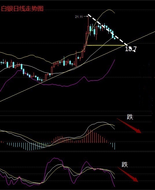 会君聚银：7.21原油白银天然气分析及操作建议