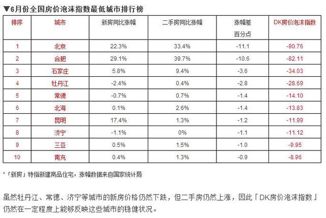 中国房价泡沫最大十个城市 有你的家乡吗？