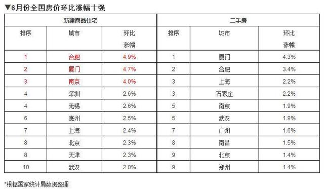 中国房价泡沫最大十个城市 有你的家乡吗？