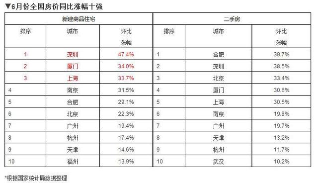 中国房价泡沫最大十个城市 有你的家乡吗？