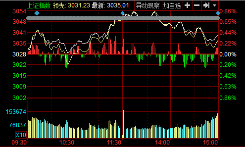 经济师枪手_丽江中级经济师代考(2)