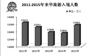 制图：鲁元珍