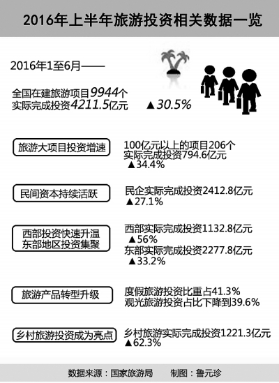 北京联合大学旅游学院教授李柏文认为，要打通景区内外、行业内外、区域内外阻碍全域旅游要素流动的一切瓶颈，打破部门分割、行政分割等，促进旅游要素在全域范围内充分流动和优化配置，进一步释放全域旅游生产力。