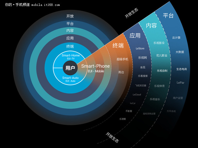 酷派微博