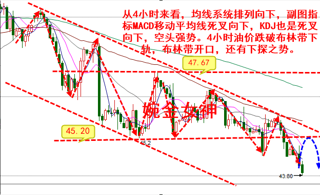 原油操作建议