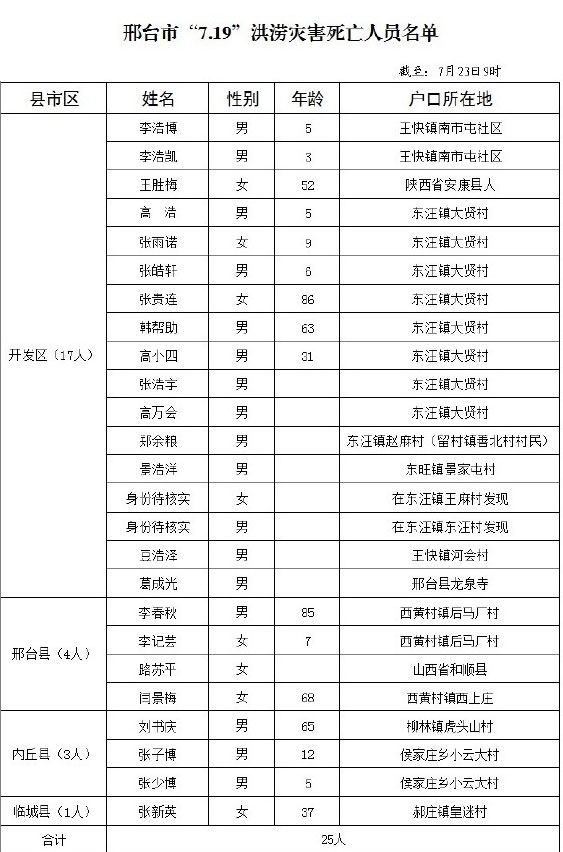 内丘人口有多少_内丘新西关小学(2)